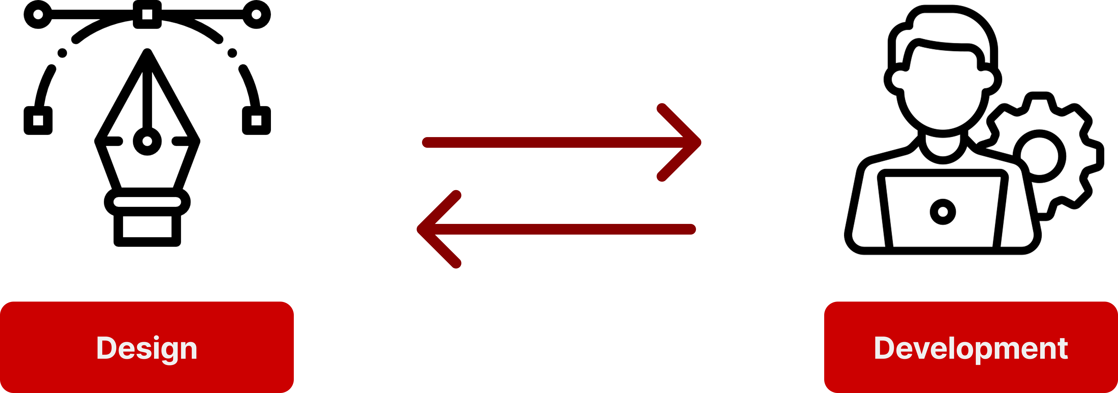 Design to dev handoff